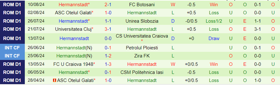 Nhận định Farul Constanta vs Hermannstadt, 02h00 ngày 20/8 - Ảnh 1