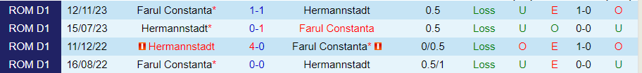 Nhận định Farul Constanta vs Hermannstadt, 02h00 ngày 20/8 - Ảnh 3