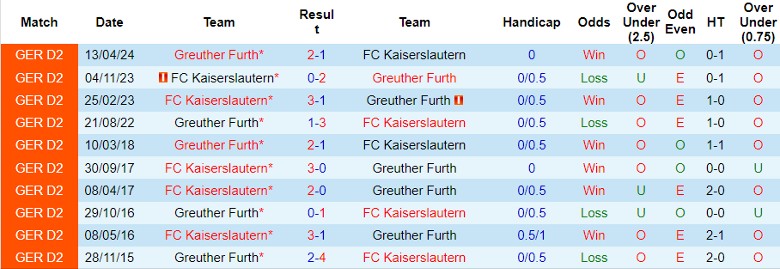 Nhận định FC Kaiserslautern vs Greuther Furth, 23h30 ngày 9/8 - Ảnh 3