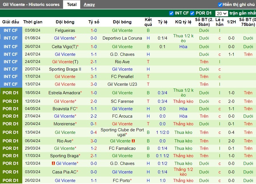 Nhận định FC Porto vs Gil Vicente, 2h30 ngày 11/08 - Ảnh 2