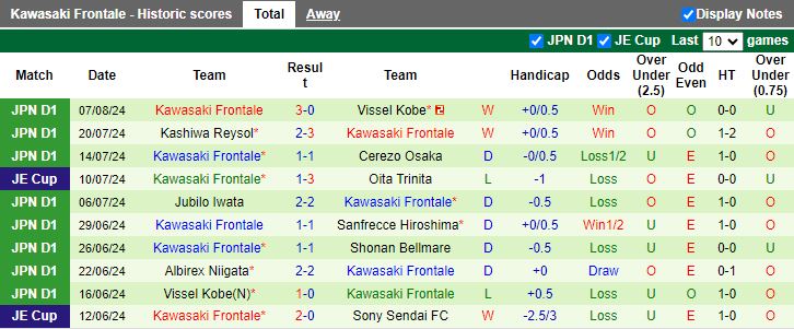 Nhận định FC Tokyo vs Kawasaki Frontale, 17h00 ngày 11/8 - Ảnh 2