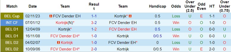 Nhận định FCV Dender EH vs Kortrijk, 21h00 ngày 10/8 - Ảnh 3