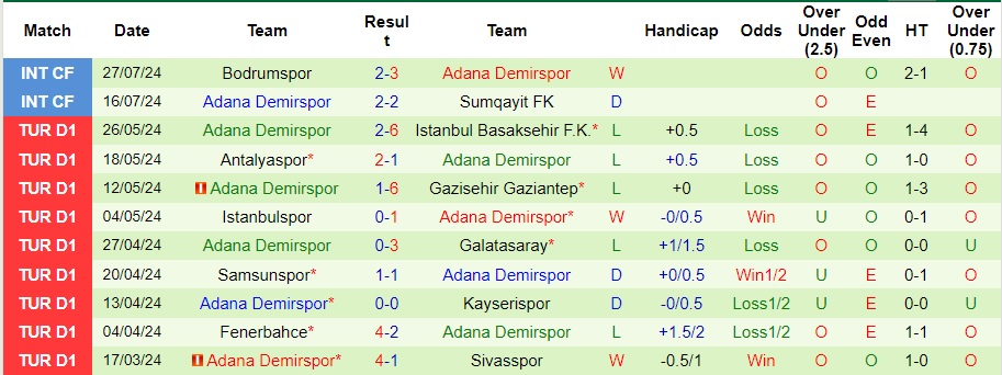 Nhận định Fenerbahce vs Adana Demirspor, 1h45 ngày 11/8 - Ảnh 2