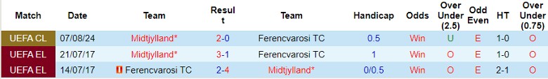 Nhận định Ferencvarosi TC vs Midtjylland, 1h00 ngày 14/8 - Ảnh 3