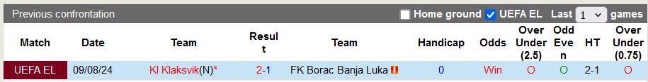 Nhận định FK Borac Banja Luka vs KI Klaksvik, 2h ngày 16/8 - Ảnh 3