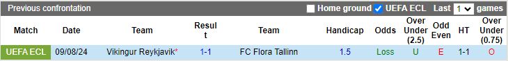 Nhận định Flora Tallinn vs Vikingur Reykjavik, 23h00 ngày 15/8 - Ảnh 3
