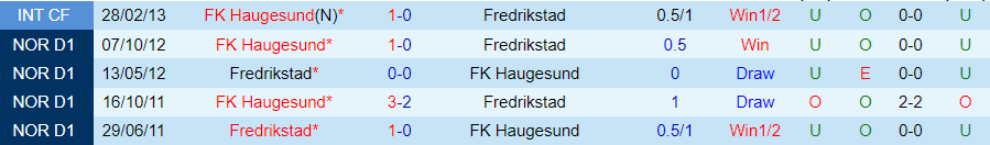 Nhận định Fredrikstad vs Haugesund, 00h00 ngày 15/8 - Ảnh 3