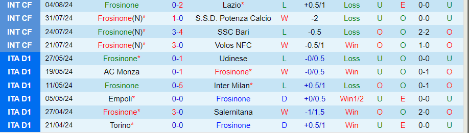 Nhận định Frosinone vs AC Pisa, 23h00 ngày 12/8 - Ảnh 2