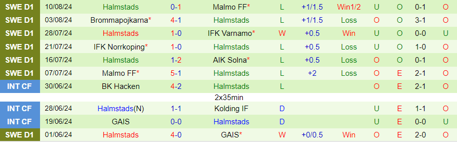 Nhận định GAIS vs Halmstads, 21h30 ngày 18/8 - Ảnh 1