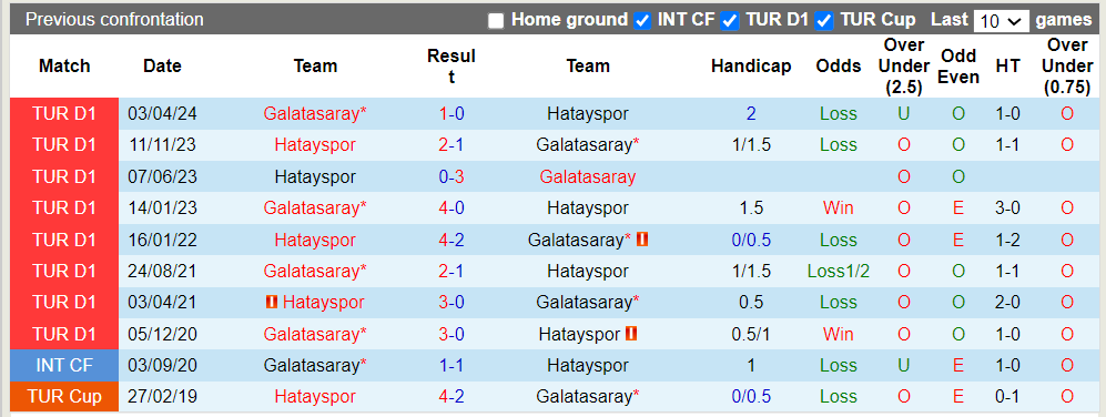 Nhận định Galatasaray vs Hatayspor, 1h ngày 10/8 - Ảnh 3