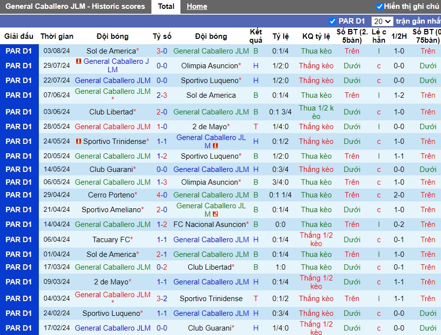 Nhận định General Caballero JLM vs Cerro Porteno, 7h ngày 09/08 - Ảnh 1