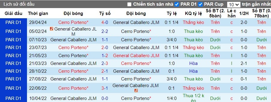 Nhận định General Caballero JLM vs Cerro Porteno, 7h ngày 09/08 - Ảnh 3