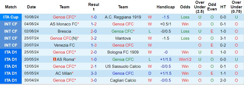 Nhận định Genoa vs Inter Milan, 23h30 ngày 17/8 - Ảnh 1