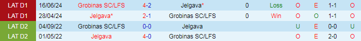 Nhận định Grobinas SC/LFS vs Jelgava, 22h00 ngày 23/8 - Ảnh 3