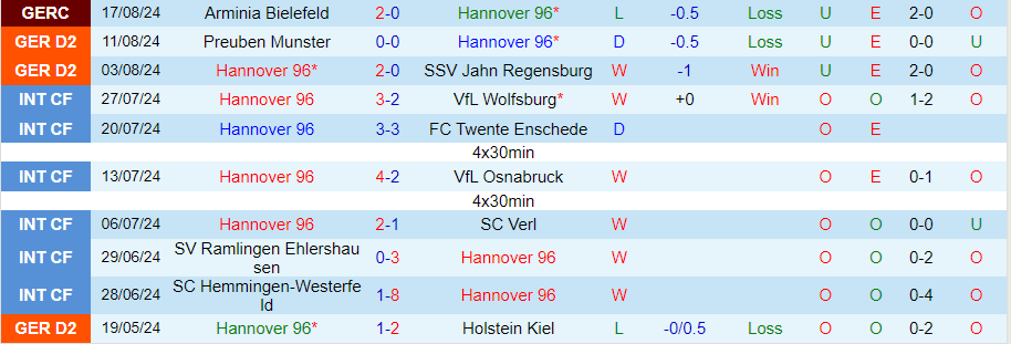 Nhận định Hannover vs Hamburg, 23h30 ngày 23/8 - Ảnh 2