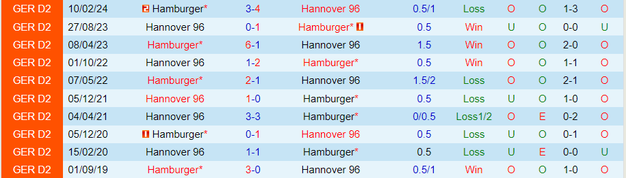 Nhận định Hannover vs Hamburg, 23h30 ngày 23/8 - Ảnh 3