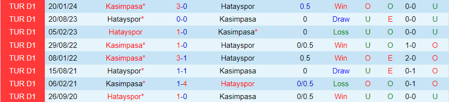 Nhận định Hatayspor vs Kasimpasa, 01h00 ngày 20/8 - Ảnh 3