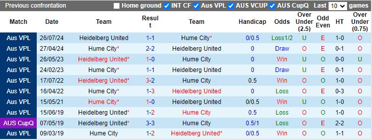 Nhận định Heidelberg United vs Hume City, 16h30 ngày 23/8 - Ảnh 3