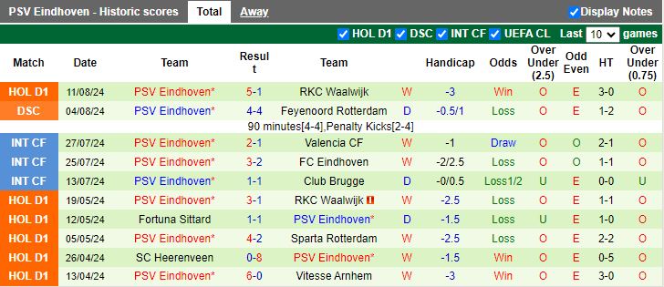 Nhận định Heracles Almelo vs PSV Eindhoven, 17h15 ngày 18/8 - Ảnh 2