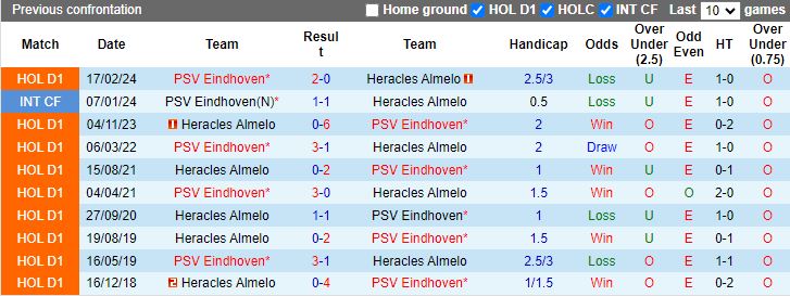 Nhận định Heracles Almelo vs PSV Eindhoven, 17h15 ngày 18/8 - Ảnh 3