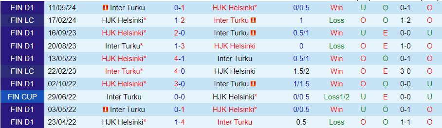 Nhận định HJK Helsinki vs Inter Turku, 20h00 ngày 25/8 - Ảnh 3