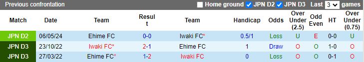 Nhận định Iwaki vs Ehime, 16h00 ngày 10/8 - Ảnh 3