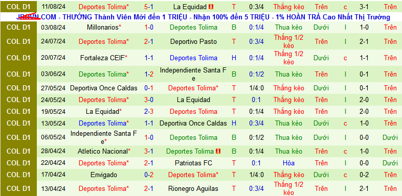 Nhận định Jaguares de Cordoba vs Deportes Tolima, 6h15 ngày 20/8 - Ảnh 2