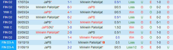 Nhận định JaPS vs Mikkelin Palloilijat, 22h30 ngày 30/8 - Ảnh 3