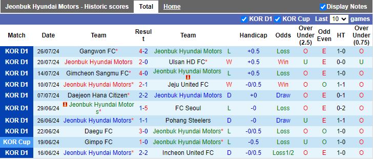 Nhận định Jeonbuk Hyundai Motors vs Gwangju FC, 17h30 ngày 9/8 - Ảnh 1