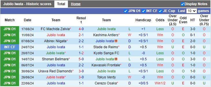 Nhận định Jubilo Iwata vs Consadole Sapporo, 17h00 ngày 25/8 - Ảnh 1