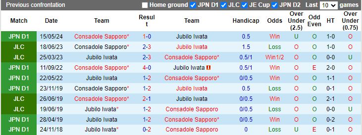 Nhận định Jubilo Iwata vs Consadole Sapporo, 17h00 ngày 25/8 - Ảnh 3