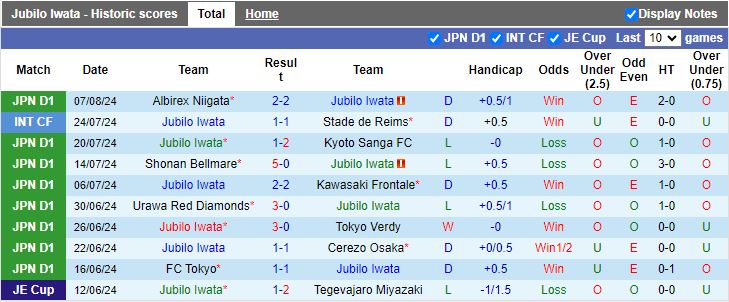 Nhận định Jubilo Iwata vs Kashima Antlers, 17h00 ngày 11/8 - Ảnh 1