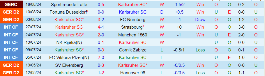 Nhận định Karlsruher vs Elversberg, 23h30 ngày 23/8 - Ảnh 2