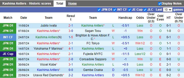 Nhận định Kashima Antlers vs Urawa Red Diamonds, 16h00 ngày 17/8 - Ảnh 1