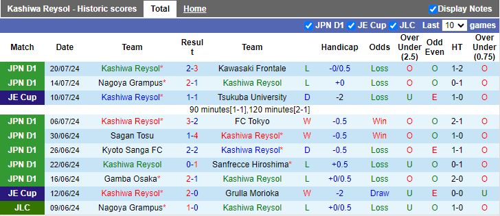 Nhận định Kashiwa Reysol vs Gamba Osaka, 17h00 ngày 11/8 - Ảnh 1