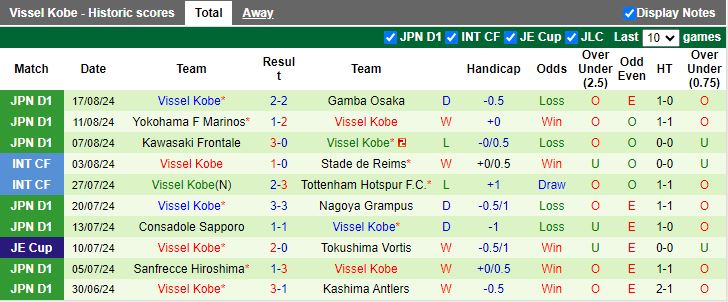 Nhận định Kashiwa Reysol vs Vissel Kobe, 17h00 ngày 21/8 - Ảnh 2