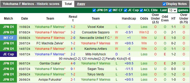 Nhận định Kawasaki Frontale vs Yokohama F Marinos, 17h00 ngày 17/8 - Ảnh 2