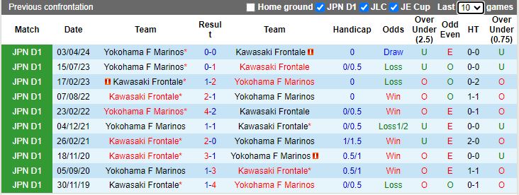 Nhận định Kawasaki Frontale vs Yokohama F Marinos, 17h00 ngày 17/8 - Ảnh 3