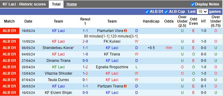 Nhận định Laci vs Tirana, 22h00 ngày 19/8 - Ảnh 1