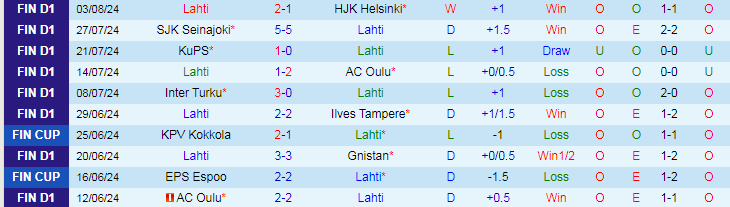 Nhận định Lahti vs Ekenas IF, 22h00 ngày 9/8 - Ảnh 1