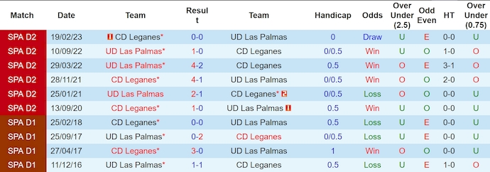 Nhận định Leganes vs Las Palmas, 0h ngày 26/8 - Ảnh 3