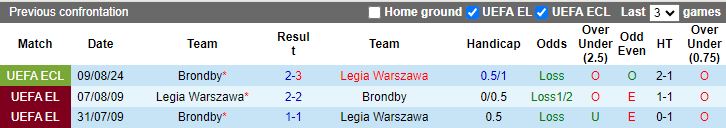 Nhận định Legia Warszawa vs Brondby, 23h00 ngày 15/8 - Ảnh 3