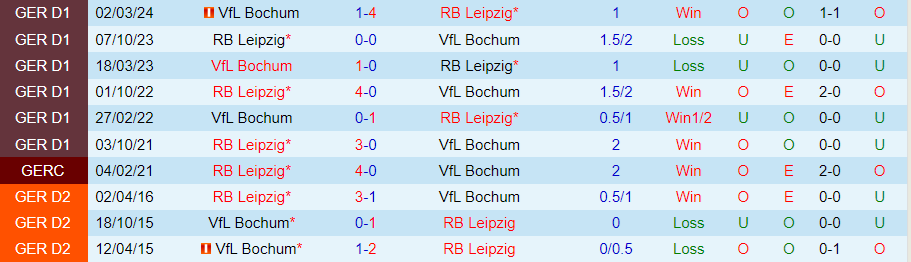 Nhận định Leipzig vs Bochum, 20h30 ngày 24/8 - Ảnh 3