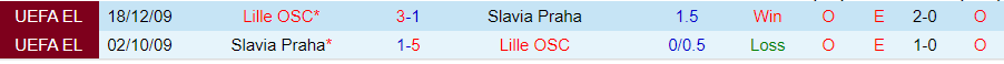 Nhận định Lille vs Slavia Praha, 02h00 ngày 21/8 - Ảnh 3