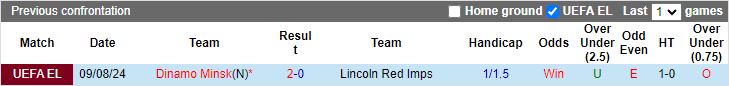 Nhận định Lincoln Red Imps vs Dinamo Minsk, 23h00 ngày 15/8 - Ảnh 3