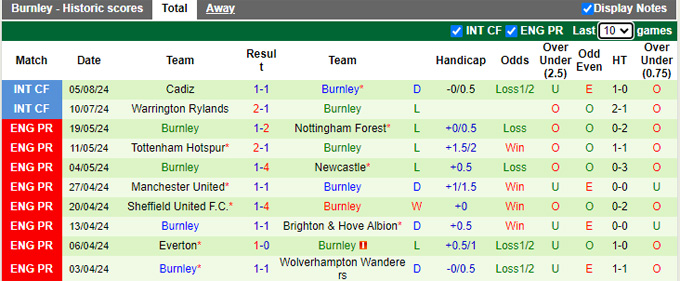 Nhận định Luton Town vs Burnley, 2h ngày 13/8 - Ảnh 2