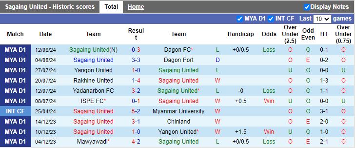 Nhận định Mahar United vs Thitsar Arman, 16h00 ngày 19/8 - Ảnh 1