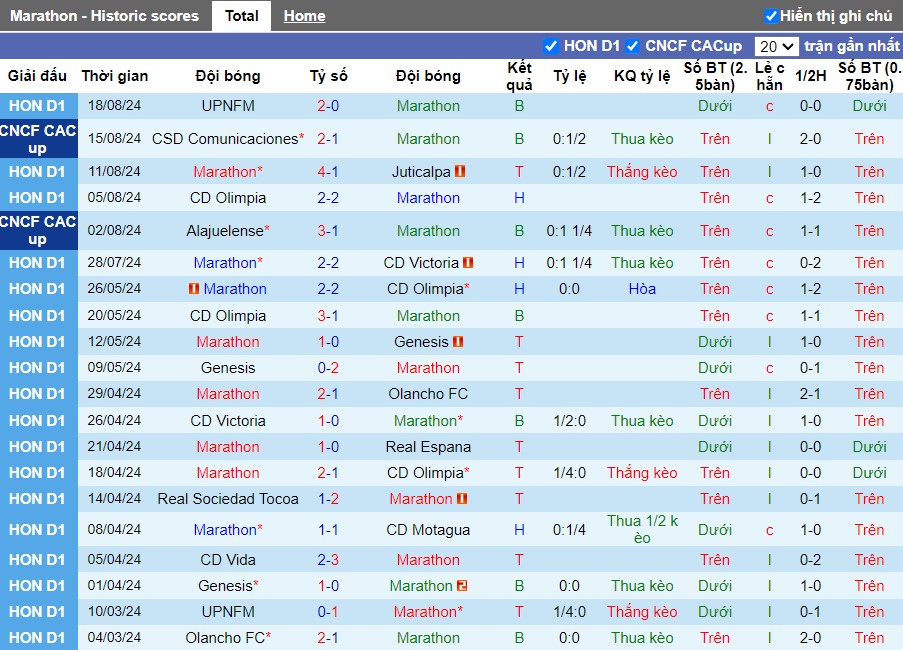 Nhận định Marathon vs Luis Angel Firpo, 9h ngày 22/08 - Ảnh 1