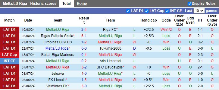 Nhận định Metta/LU Riga vs Auda, 21h00 ngày 19/8 - Ảnh 1