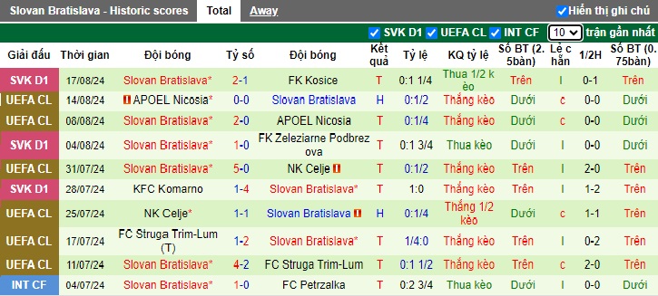 Nhận định Midtjylland vs Slovan Bratislava, 2h ngày 22/8 - Ảnh 2